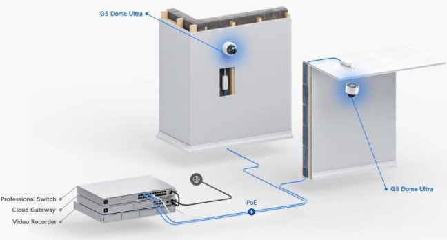 Ubiquiti IP kamera UniFi Protect UVC-G5-Dome-Ultra, indoor, 4Mpx, IR, PoE napájení, LAN 100Mb