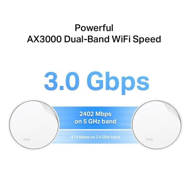 TP-LINK AX3000 Whole Home Mesh Wi-Fi 6 System with PoESPEED: 574 Mbps at 2.4 GHz + 2402 Mbps at 5 GHzSPEC: 4× Interna