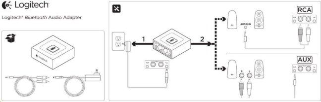 Logitech Bluetooth Audio Adapter Bluebox II 933