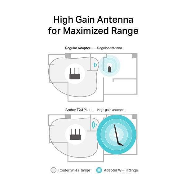 TP-LINK Archer T2U Plus AC600 High Gain Wi-Fi Dual Band USB Adapter,433Mbps at 5GHz + 200Mbps at 2.4GHz, USB 2.0