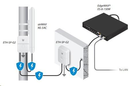 Ubiquiti Ethernetová přepěťová ochrana ETH-SP-G2 , max 10kA
