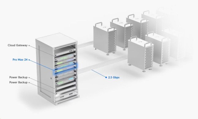 Ubiquiti Switch L3 UniFi Professional USW-Pro-Max-24, 24-Port (8/16x 2.5/1) GbE, 2x 10Gb SFP+