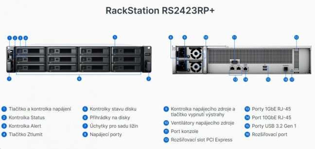 Synology RackStation RS2423RP+ 12-bay NAS, rack 2U, AMD Ryzen V1780B, 8GB ECC, 1/2x 10/1GbE, PCIe x8, eSATA, 2x zdroj