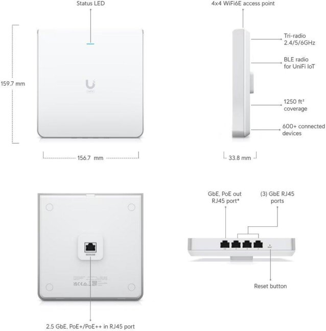Ubiquiti Přístupový bod Multi-band UniFi U6 Enterprise In-Wall, WiFi 6E, Swittch 4-port 1Gb, MIMO 2.4/5/6 GHz, PoE in/o