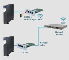 LEGRAND UPS síťová karta CS102 SK WIFI, 1Gb, SNMP, MODBUS, WiFi dongle, kompatibilní s UPS Keor LP/S/SPE/T, Daker DK+