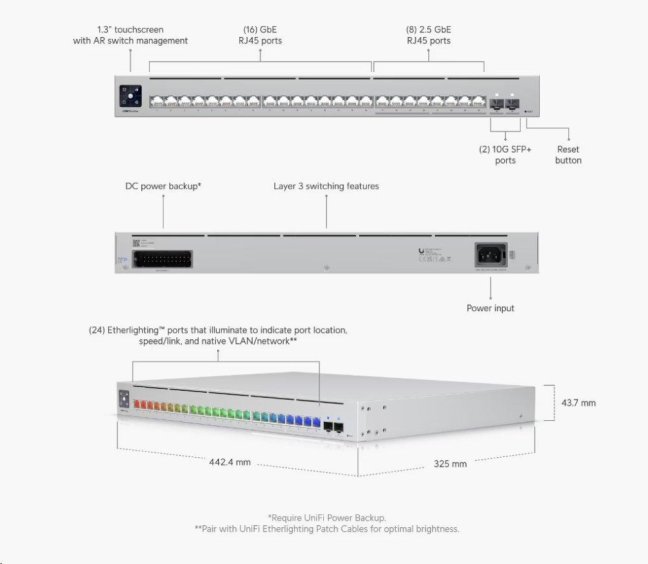 Ubiquiti Switch L3 UniFi Professional USW-Pro-Max-24, 24-Port (8/16x 2.5/1) GbE, 2x 10Gb SFP+