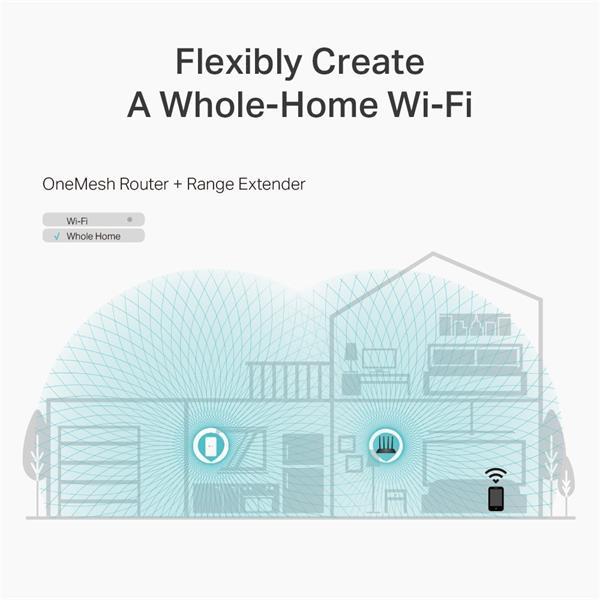 TP-LINK "AC1200 Dual-Band Wi-Fi RouterSPEED: 300 Mbps at 2.4 GHz + 867 Mbps at 5 GHzSPEC: 4× Antennas, 1× Gigabit WAN