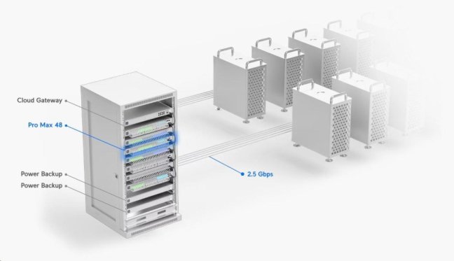 Ubiquiti Switch L3 UniFi Professional USW-Pro-Max-48, 48-Port (16/32x 2.5/1) GbE, 4x 10Gb SFP+