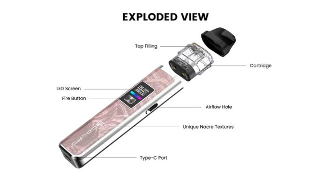 Dovpo Ayce Pro - Pod kit - 1000 mAh - Nacre Gold