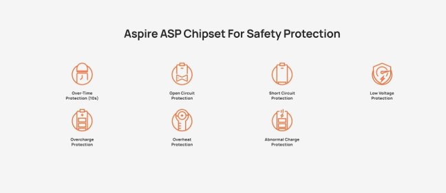 Aspire Zelos M80 Full Kit Gunmetal
