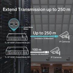 9-Port 10/100 Mbps Desktop Switch with 8-Port PoE+, 8× 10/100 Mbps PoE+ Ports, 1× 10/100 Mbps Non-PoE Ports, 802.3at/af